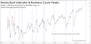 Boom/Bust Doesn't Point to Recession